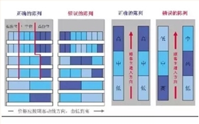 价格陈列展示