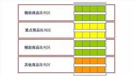 品牌商品陈列