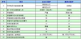 总出口与通道式对比