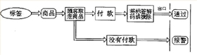 门道检测器系统流程图