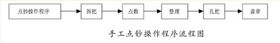 点钞操作方法