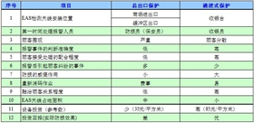 总出口保护与通道式保护防盗装置方式对比图