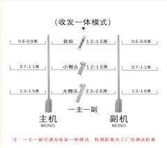 服装防盗超宽距离检测防盗报警杆