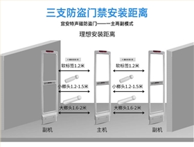 人流量计数器声磁防盗系统三支安装距离