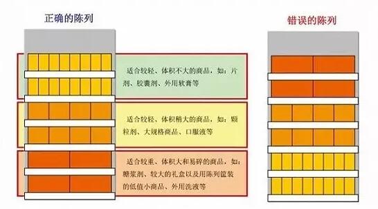 上轻下重效果图