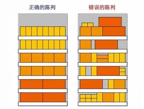 商品摆放效果图