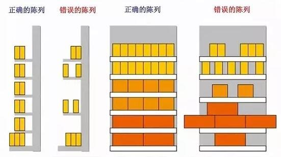 靠前陈列效果图