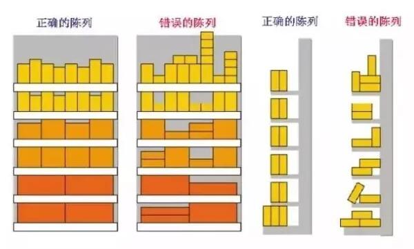 竖立陈列展示