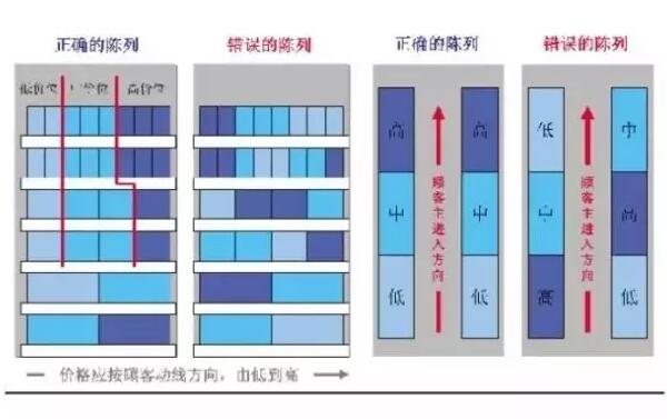 价格陈列展示