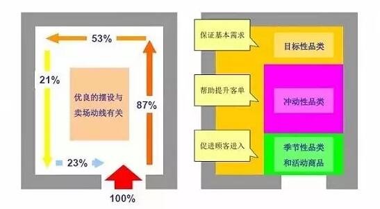 关联陈列展示