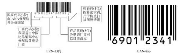 商品条形码