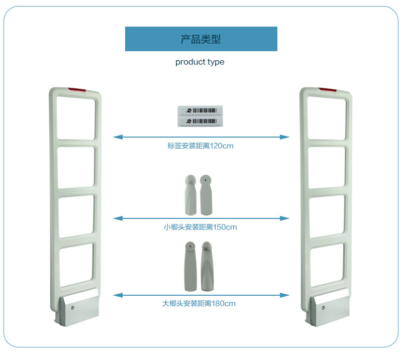 防盗标签检测距离图